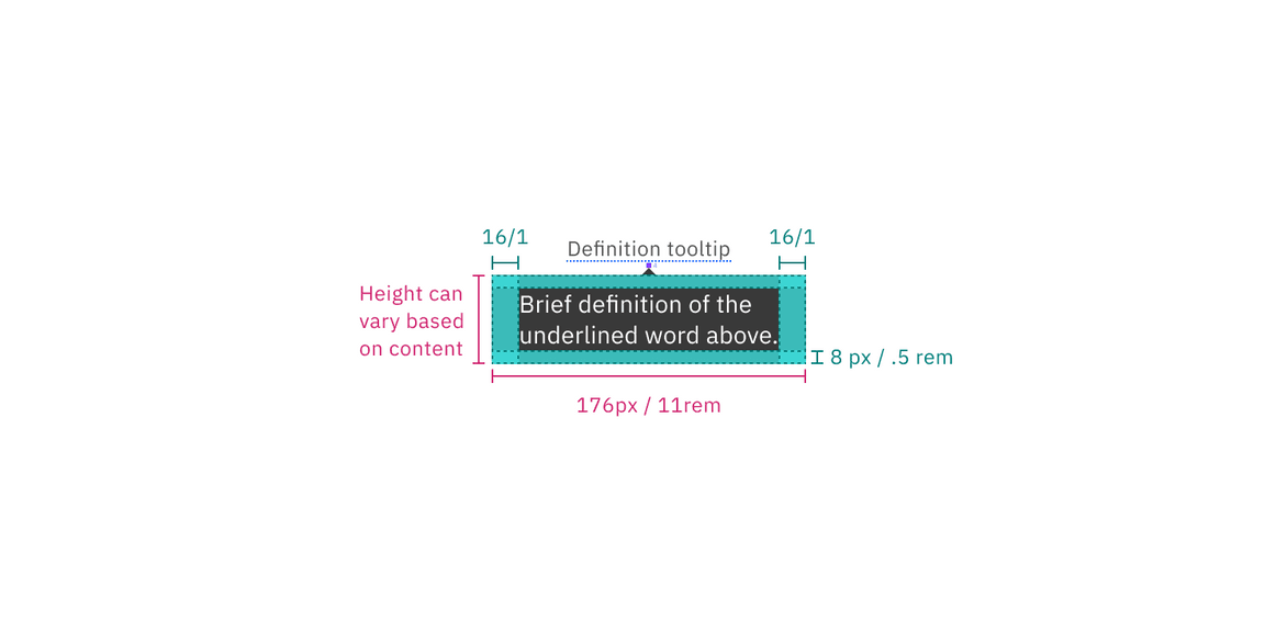 Structure and spacing measurements for definition tooltip